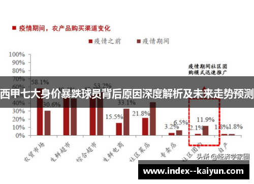 西甲七大身价暴跌球员背后原因深度解析及未来走势预测
