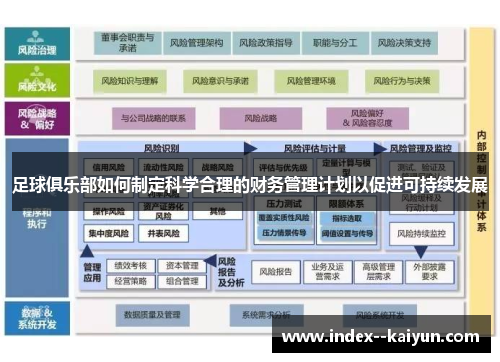 足球俱乐部如何制定科学合理的财务管理计划以促进可持续发展