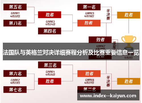 法国队与英格兰对决详细赛程分析及比赛重要信息一览