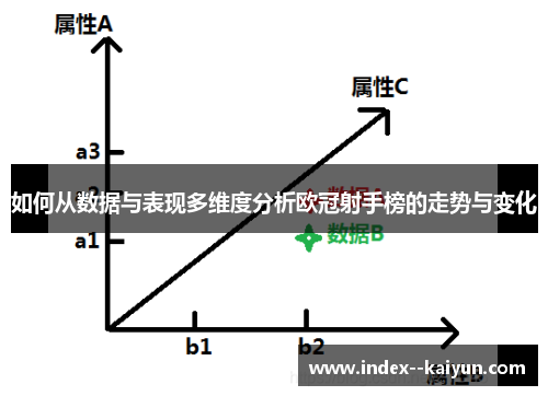 如何从数据与表现多维度分析欧冠射手榜的走势与变化