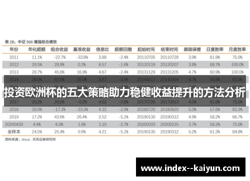 投资欧洲杯的五大策略助力稳健收益提升的方法分析