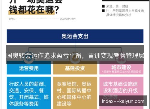 国奥转会运作追求盈亏平衡,青训变现考验管理层 国奥转会运作追求盈亏平衡,青训变现考验管理层